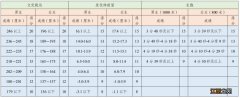 成都中考体考项目和评分 成都中考体考项目和评分2023