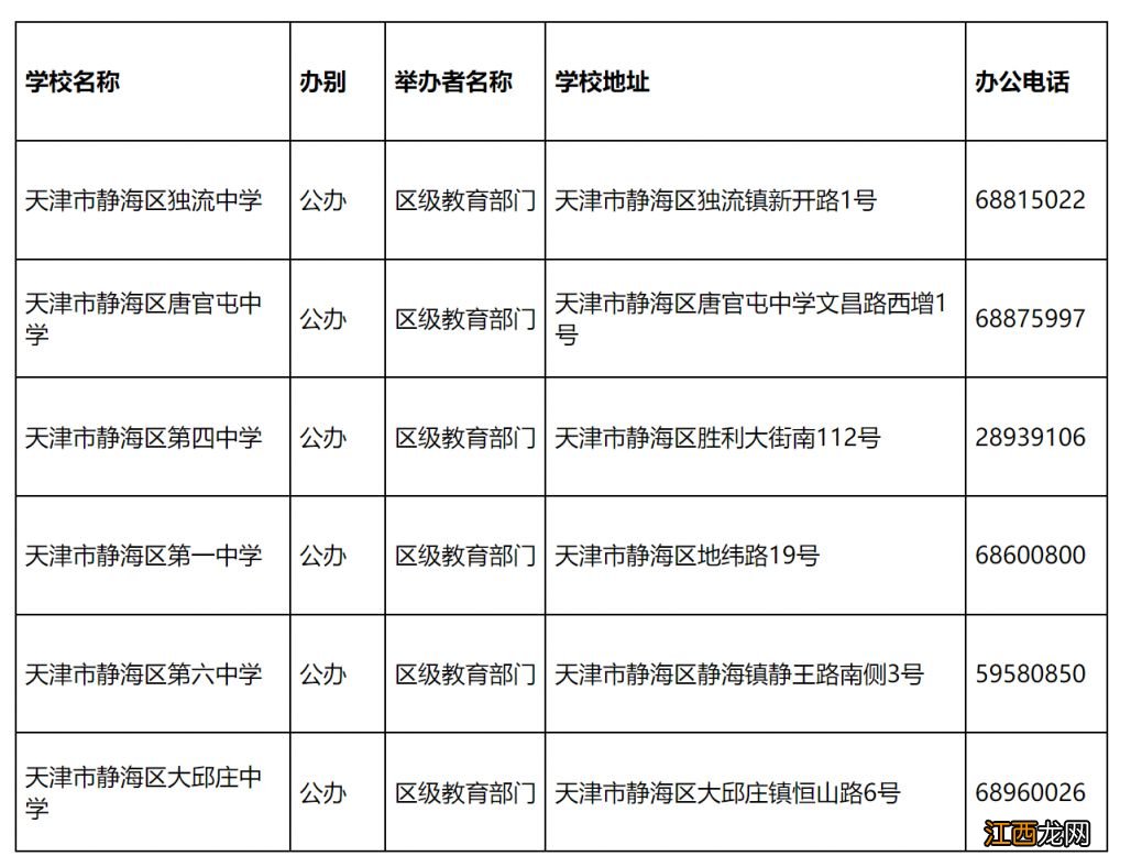 天津静海区有哪些高中？ 天津静海区有哪些高中好