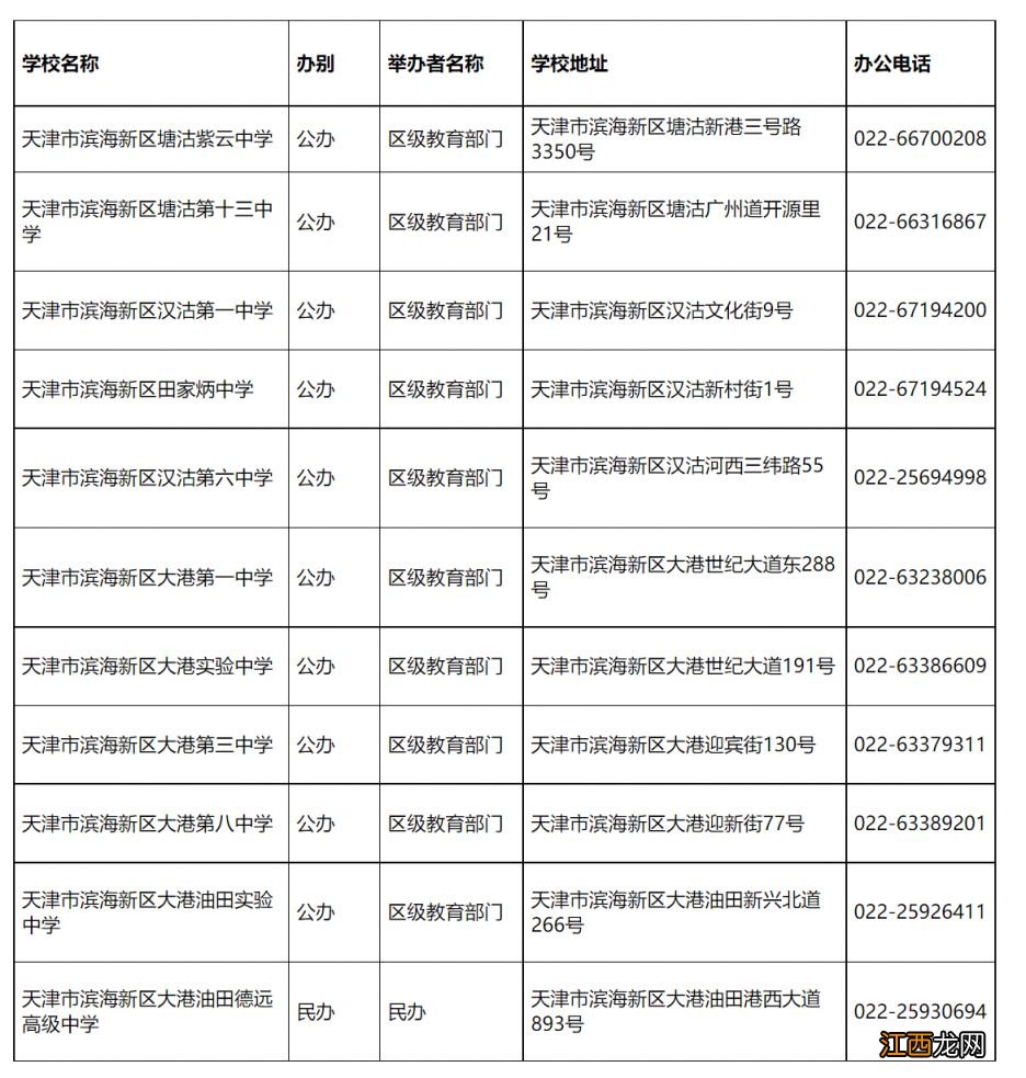 天津滨海新区有哪些高中？ 天津滨海新区有哪些高中排名