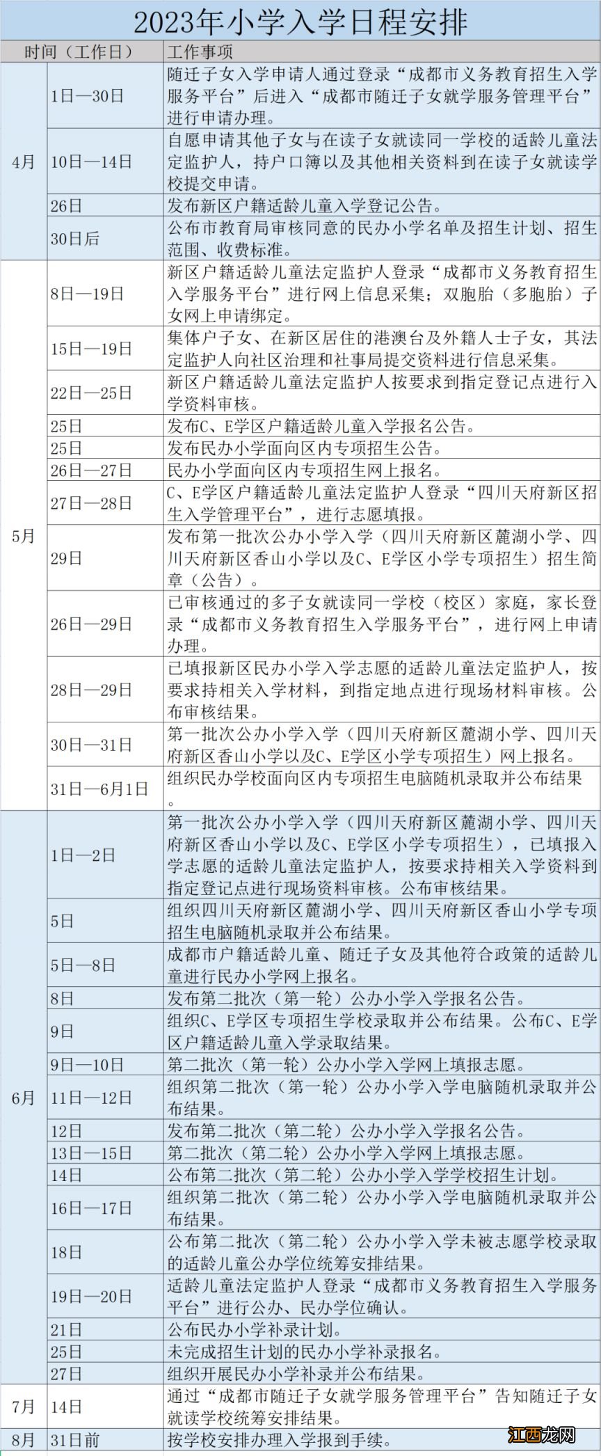 四川天府新区2023年义务教育阶段学校招生入学工作实施细则