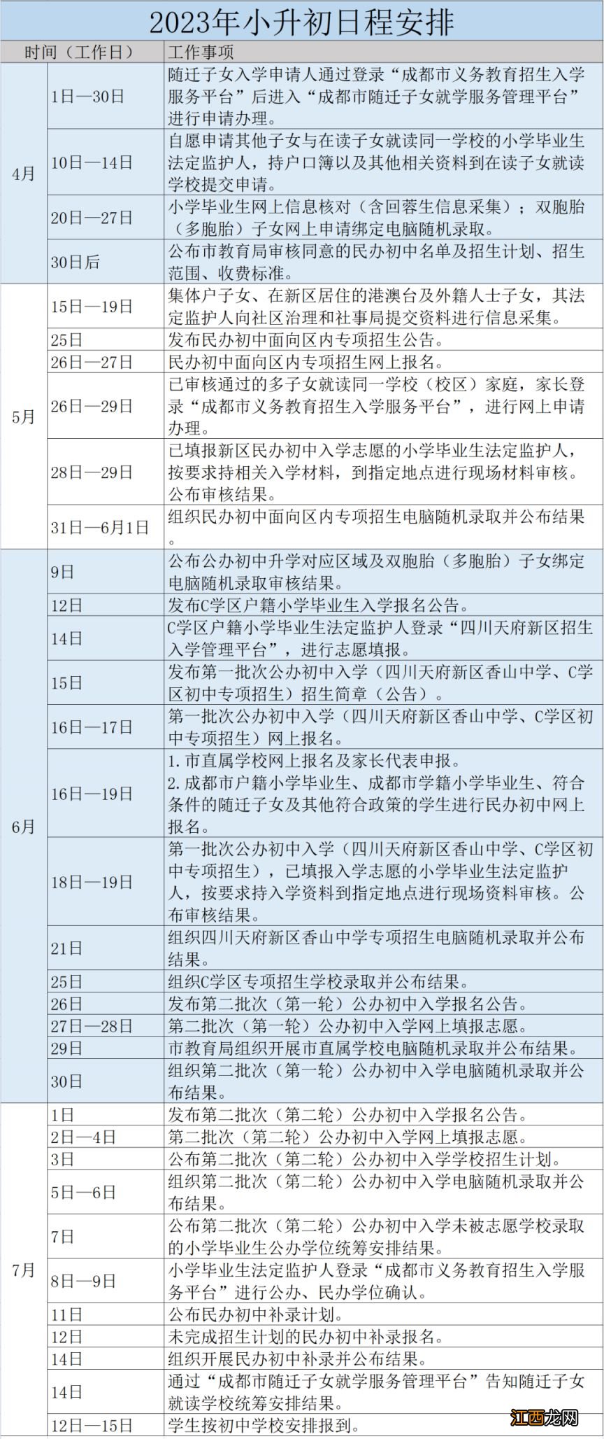 四川天府新区2023年义务教育阶段学校招生入学工作实施细则