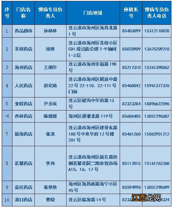 连云港疫情期间参保患者用药渠道及医保结算通知