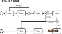 淮安市直灵活就业人员社保补贴申请指南