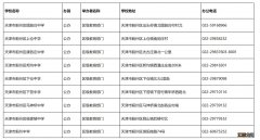 天津蓟州区高中学校排名 天津蓟州区高中有哪些?