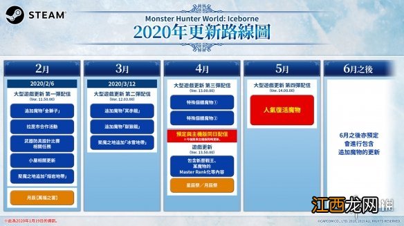 怪物猎人世界冰原2020年更新计划一览 怪物猎人世界冰原2020年更新计划一览下载