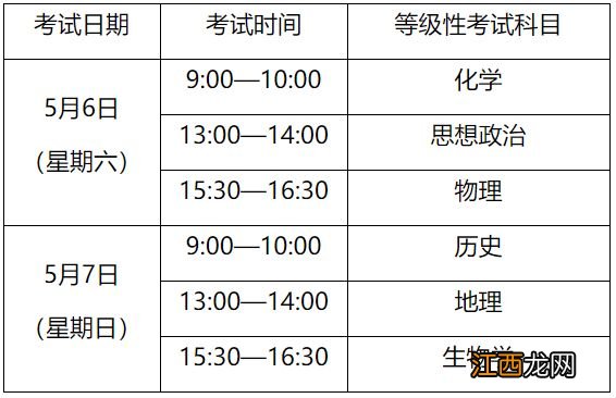 2023上海高中学业水平考试报名3月21日开启