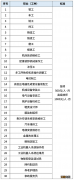 温州2022年紧缺职业教师招聘 温州2022年紧缺职业