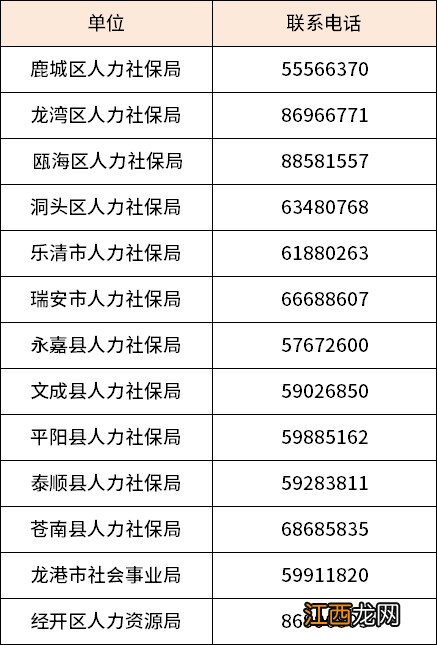 2022温州市职业技能项目制培训补贴发放标准+申领方式