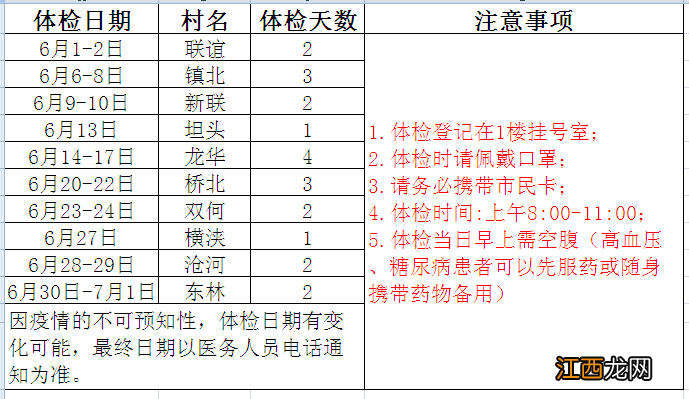 2022年温州龙湾永中街道城乡居民免费健康体检预安排通知