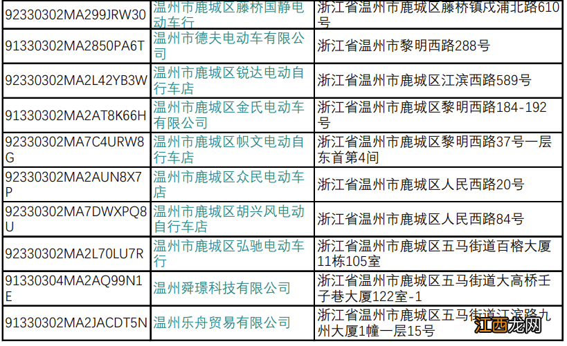 2022温州鹿城备案非标电动自行车提前淘汰置换时间及地点