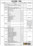 5月9日至27日 温州瑞安2022年新居民子女积分入学申请指南