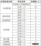 附分配名额 2022温州乐清新居民积分入学申请4月11日启动