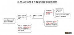 温州出入境外国人永久居留资格审批服务指南