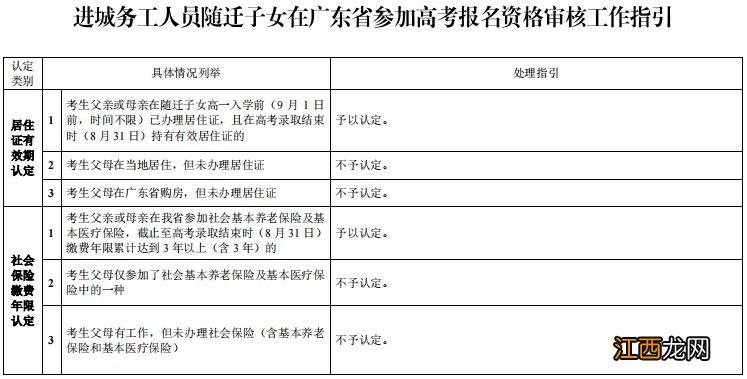 2023东莞随迁子女高考报名条件是什么 2023东莞随迁子女高考报名条件