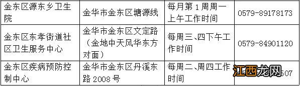 金华健康证在哪里办 金华市区去哪里办健康证