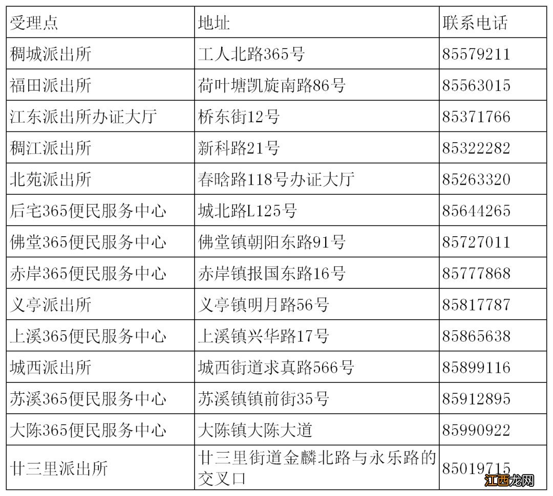 义乌居住证怎么办 浙江义乌居住证有什么用