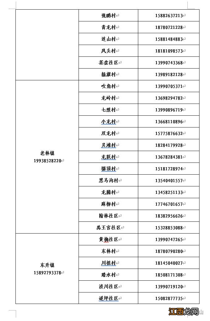 南充市各街道社区报备电话号码查询 南充市各街道社区报备电话号码