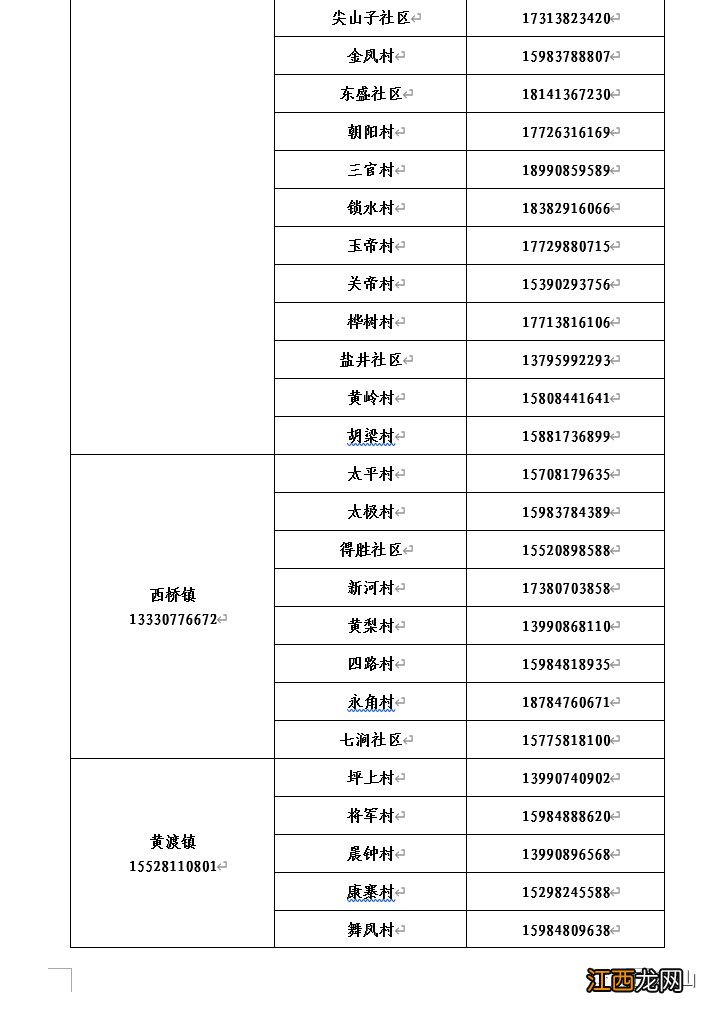 南充市各街道社区报备电话号码查询 南充市各街道社区报备电话号码