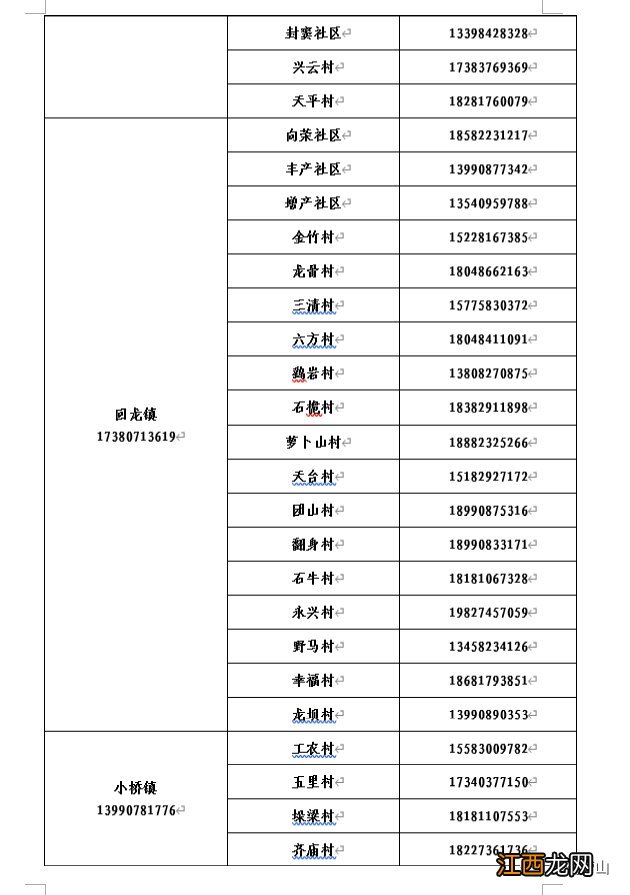 南充市各街道社区报备电话号码查询 南充市各街道社区报备电话号码