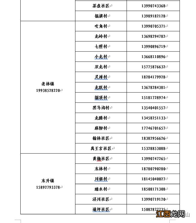 南充市各街道社区报备电话号码查询 南充市各街道社区报备电话号码