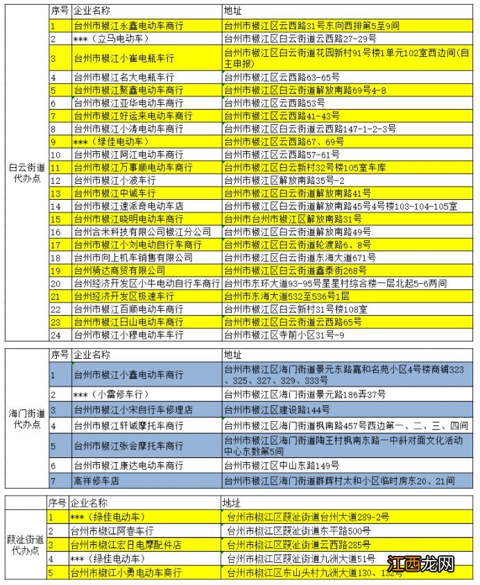 2022年台州椒江区正式启动备案非标电动自行车提前淘汰置换