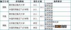 2023武汉民航招收高中毕业生飞行学员招生计划名额有多少？