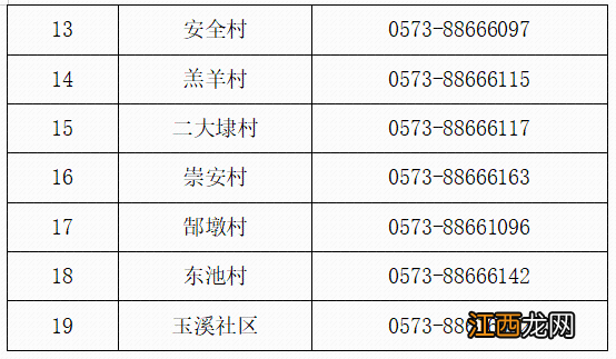 嘉兴疫情办公室电话 嘉兴桐乡社区最新疫情报备电话