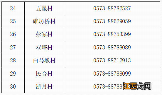 嘉兴疫情办公室电话 嘉兴桐乡社区最新疫情报备电话