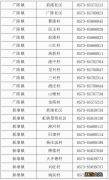 嘉兴新嘉街道电子社区电话 2022嘉兴平湖市街道社区报备电话