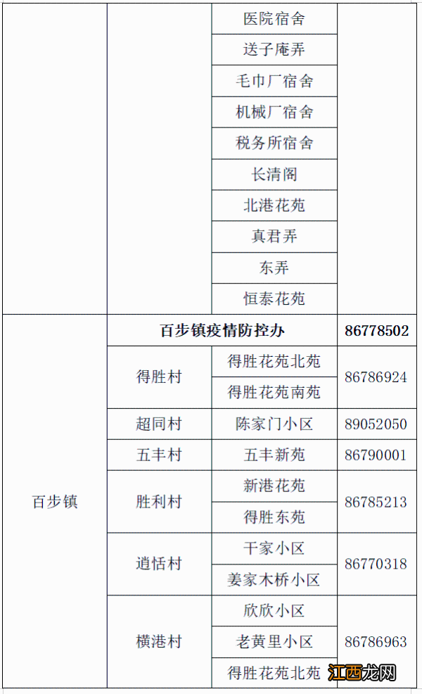 2022嘉兴海盐县街道社区报备电话是多少 2022嘉兴海盐县街道社区报备电话