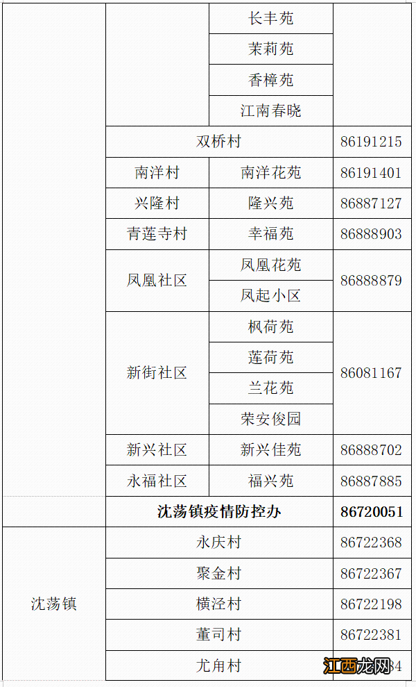 2022嘉兴海盐县街道社区报备电话是多少 2022嘉兴海盐县街道社区报备电话