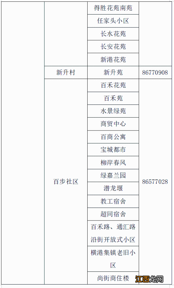 2022嘉兴海盐县街道社区报备电话是多少 2022嘉兴海盐县街道社区报备电话