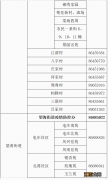 2022嘉兴海盐县街道社区报备电话是多少 2022嘉兴海盐县街道社区报备电话