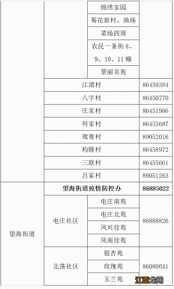 2022嘉兴海盐县街道社区报备电话是多少 2022嘉兴海盐县街道社区报备电话