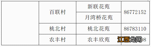 2022嘉兴海盐县街道社区报备电话是多少 2022嘉兴海盐县街道社区报备电话