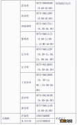 嘉兴市社区电话 2022嘉兴嘉善县街道社区报备电话