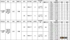 东莞三限房东实旗盛花园物业费多少钱？