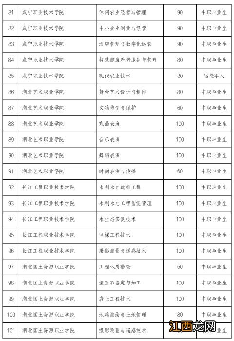 湖北高职单招2023招生人数多少 湖北高职单招2023招生人数多少人