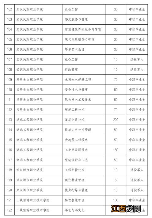 湖北高职单招2023招生人数多少 湖北高职单招2023招生人数多少人