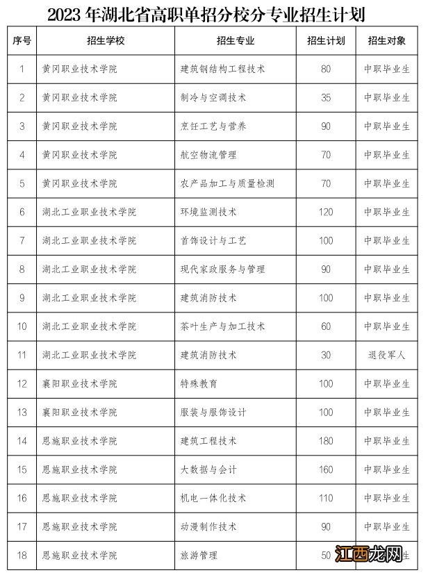 湖北高职单招2023招生人数多少 湖北高职单招2023招生人数多少人