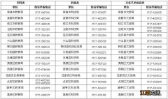 2023宜昌市校外培训机构举报平台 宜昌市校外辅导机构合格名单