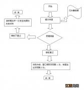 台州市未成年子女投靠父母落户申请办理指南