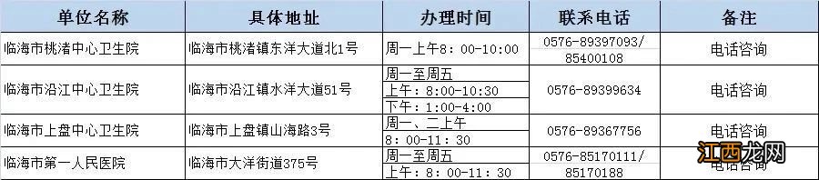 临海市健康证办理时间查询 临海市健康证办理时间