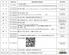 浙江省2022年上半年中小学教师资格考试面试报名公告