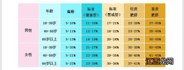 体脂率和bmi哪个更准 体脂率和bmi