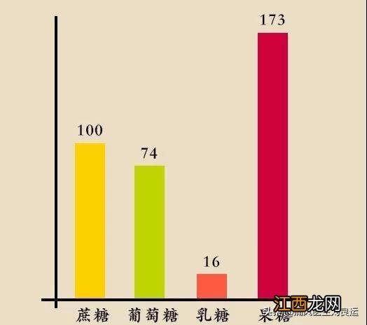 泥鳅嘌呤高吗?痛风可以吃吗 泥鳅嘌呤高吗