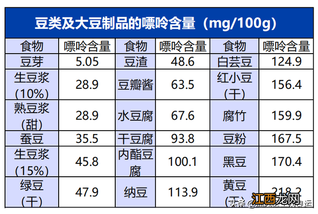 泥鳅嘌呤高吗?痛风可以吃吗 泥鳅嘌呤高吗