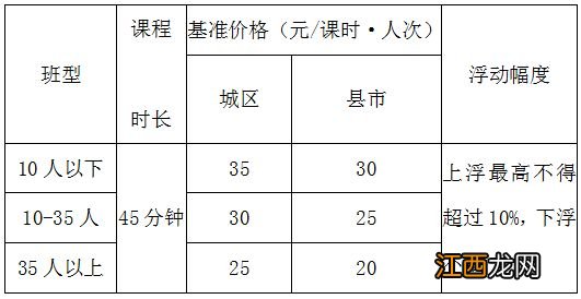 2023宜昌市校外培训机构收费标准表 宜昌培训机构政策