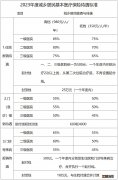 2023年天津残疾人城乡居民医保政策 天津市残疾人医保优惠政策