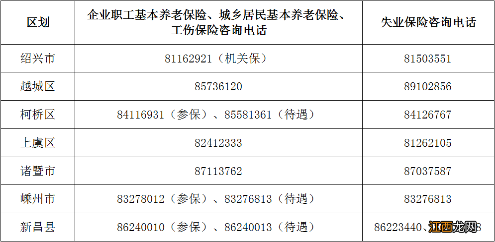 6月18日 2022绍兴社保转移网上申请服务关闭通知